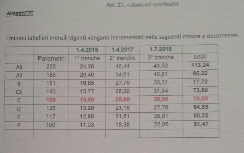 tabella_minimi_retributivi